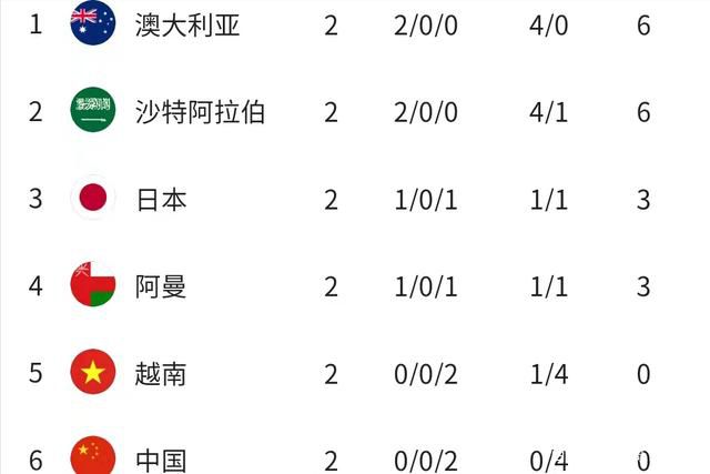 奥斯梅恩是蓝军目标 可能打破该队转会费纪录据《每日电讯报》 报道， 奥斯梅恩是切尔西冬窗头号的引援目标，他可能打破蓝军引入恩佐时创下的转会费纪录（1.068亿英镑）。